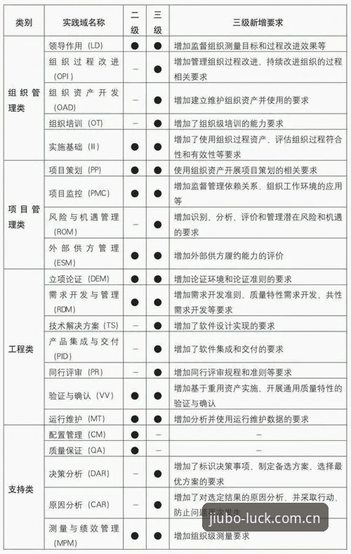 JBGJ官方网站 九博体育平台发展解析:JBGJ官方网站正版入口功能与趋势详解